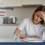 food poisoning symptoms